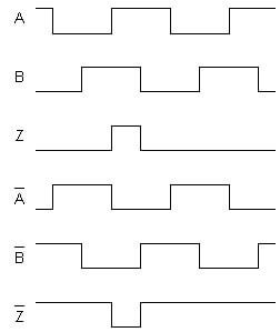 Differential incremental outputs