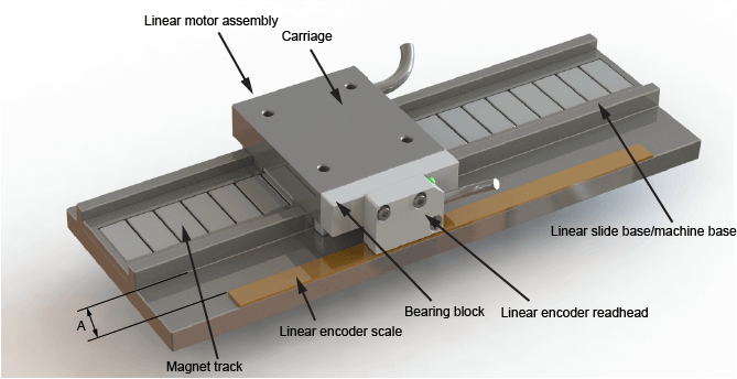 linear motor