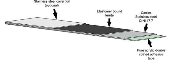 Magnetic scale structure