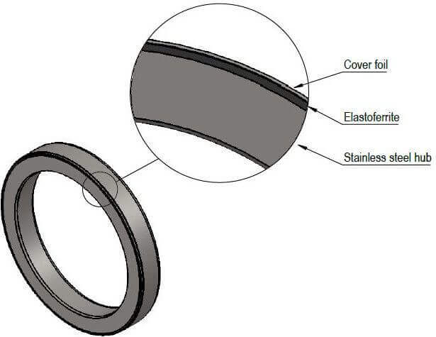 Radial ring structure