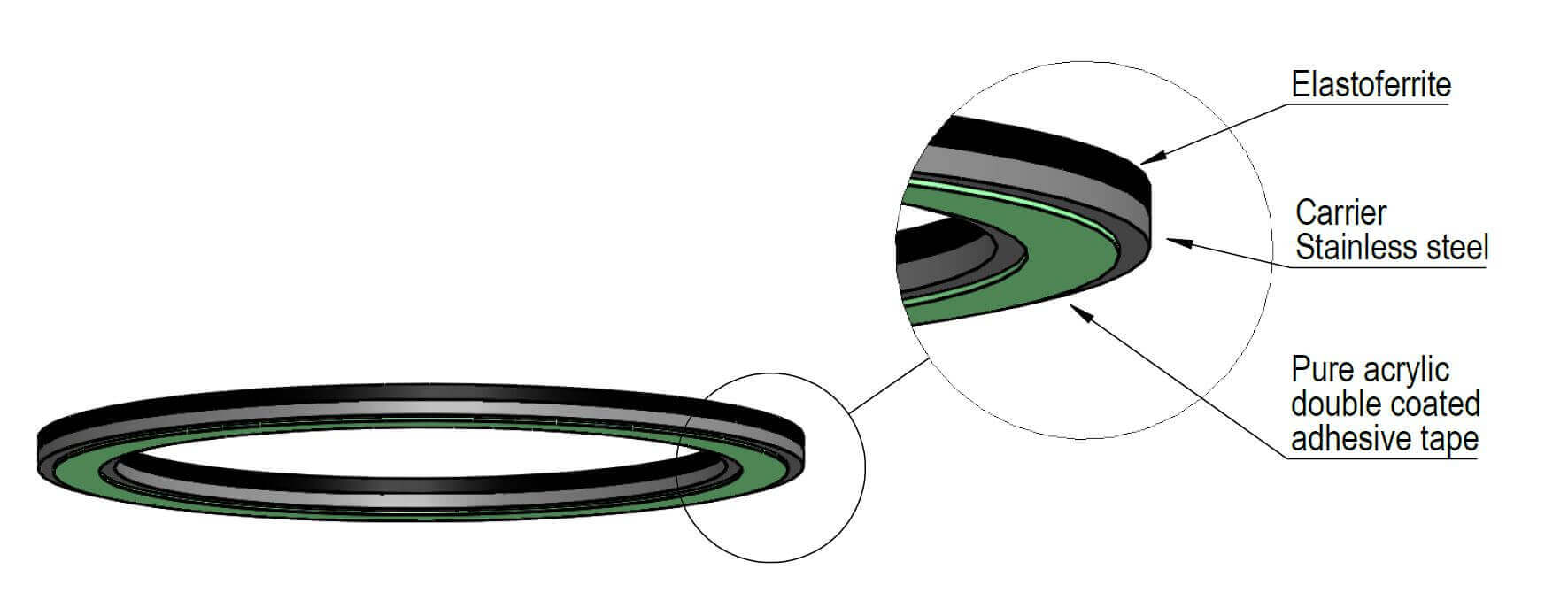 Axial ring structure