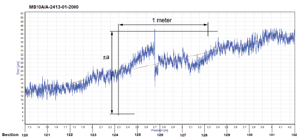 accuracy graph