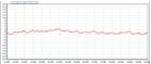 linear_motor_accuracy_infinite