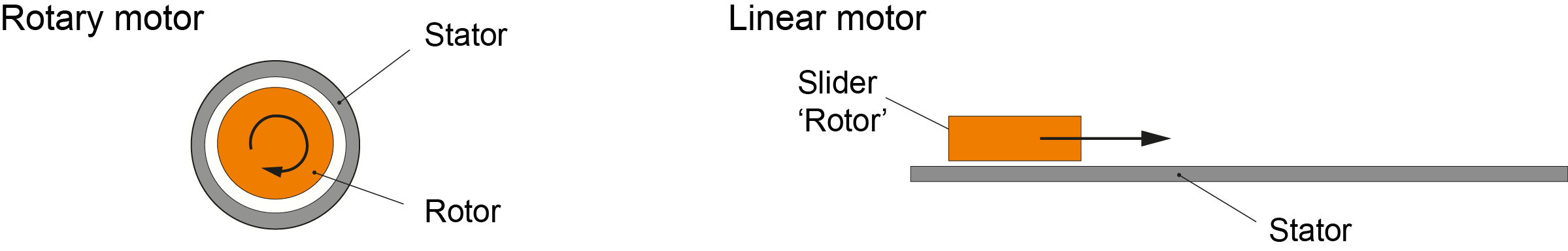 linear_motor